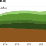 Drilling Deeper: Changing Economics