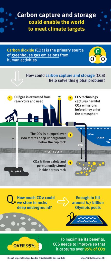 Carbon Capture