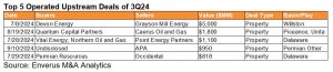 upstream m&a