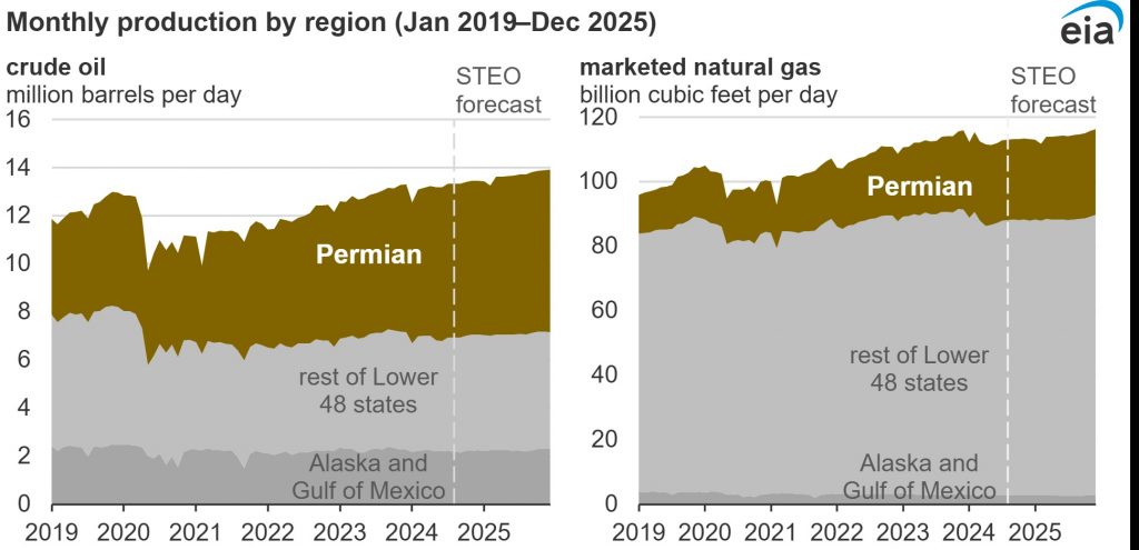 Permian