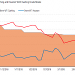 Drilling Deeper: Looking Ahead—and Behind