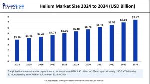 Helium
