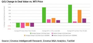 M&A